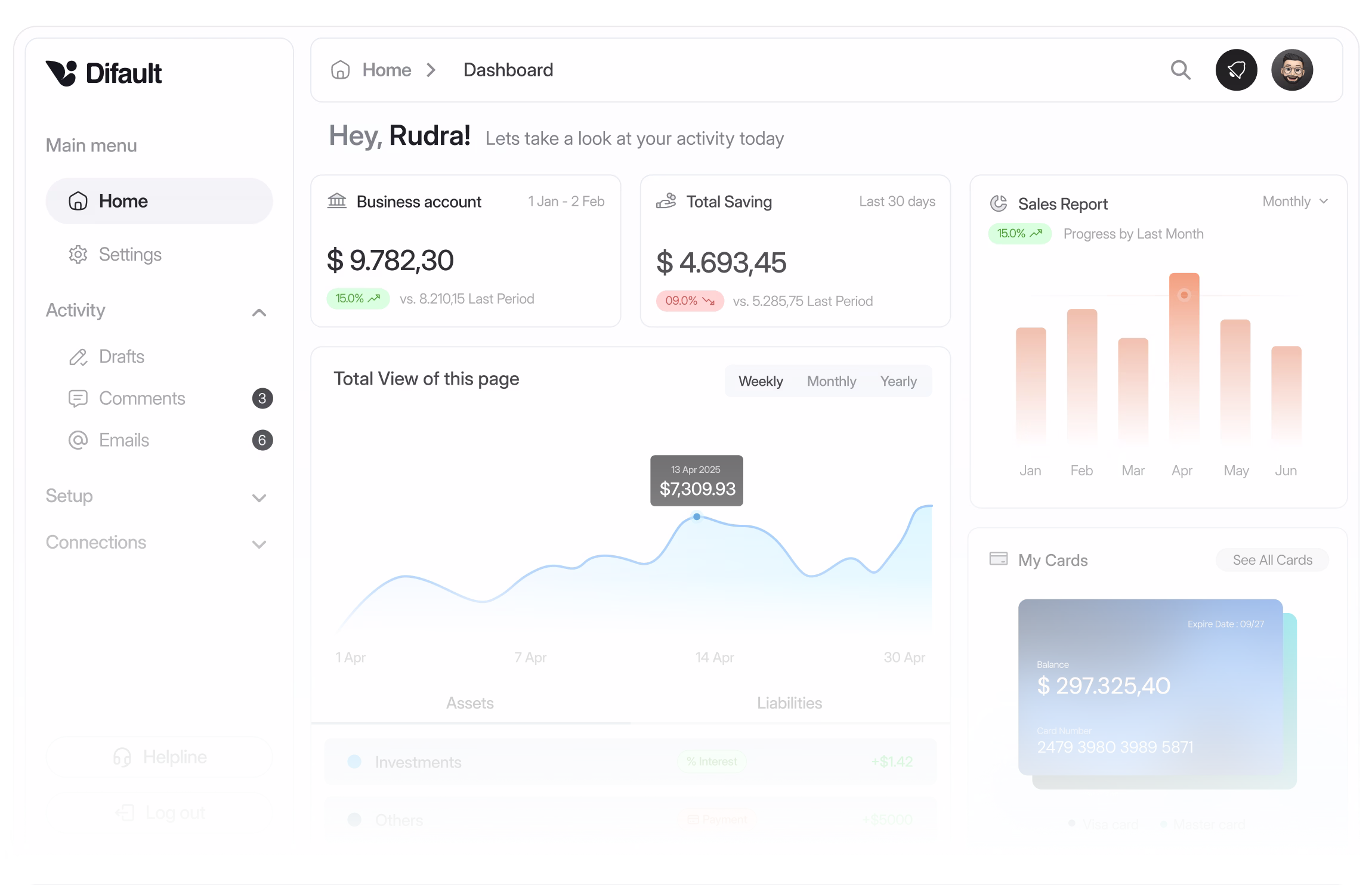 Dashboard overview showing business account balance $9,782.30, total savings $4,693.45, sales report bar chart for six months, a line graph of page views in April, and a credit card with balance $297,325.40.